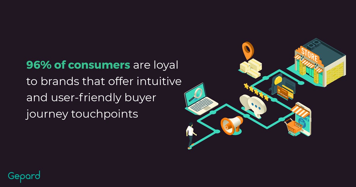 The Guide On eCommerce Customer Journey Mapping And Touchpoints