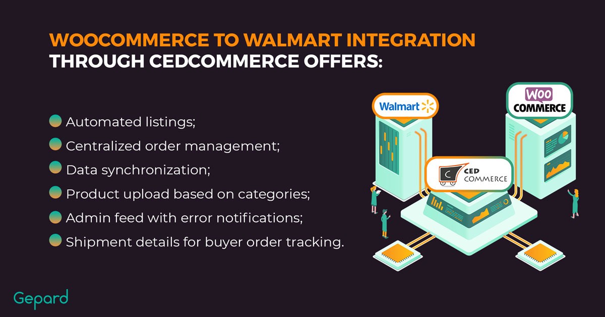 How To Sell On Walmart Using Walmart Integrations