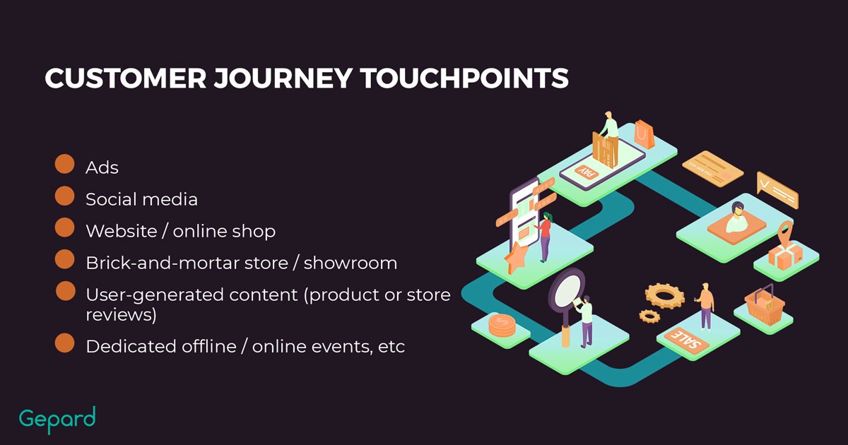 What Are Customer Journey Touchpoints