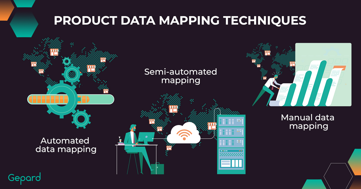 Mappings Techniques 