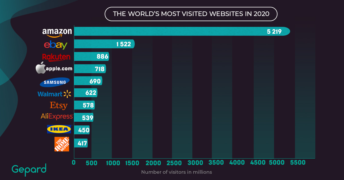 Product Information Management Best Practices 2021 Gepard PIM