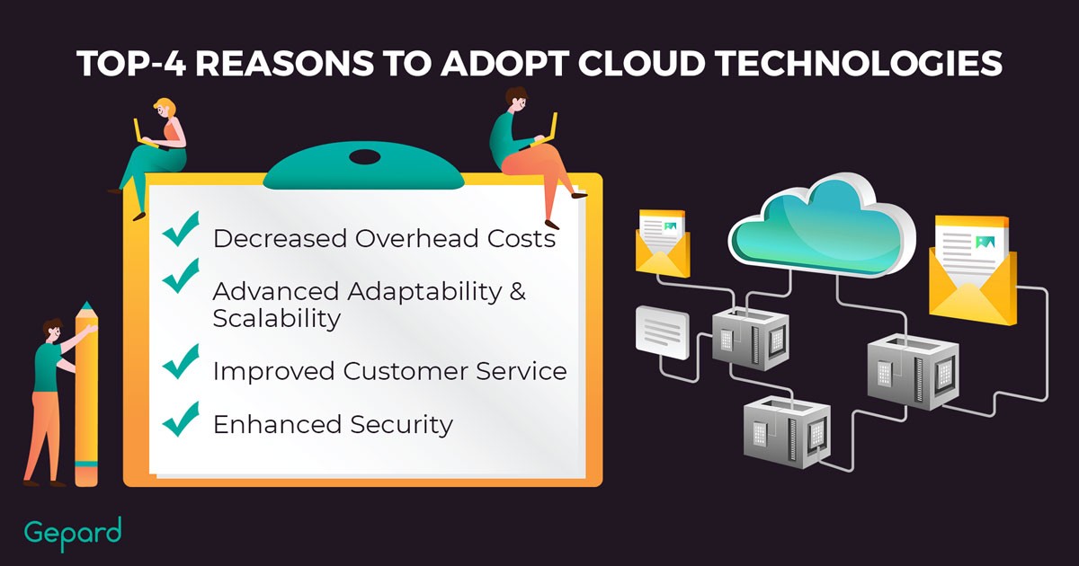 Cloud Technologies For Organizations: Why It's Important?