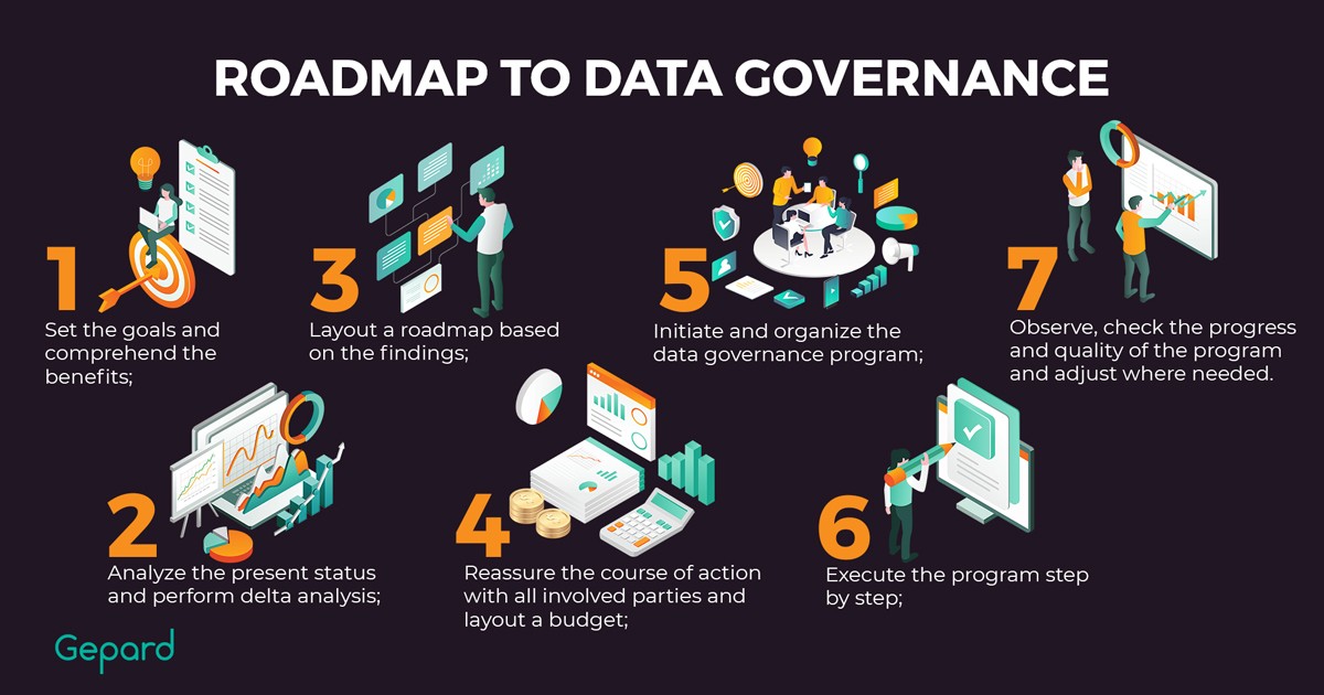 The Role Of A Strong Product Data Governance Framework In B B ECommerce