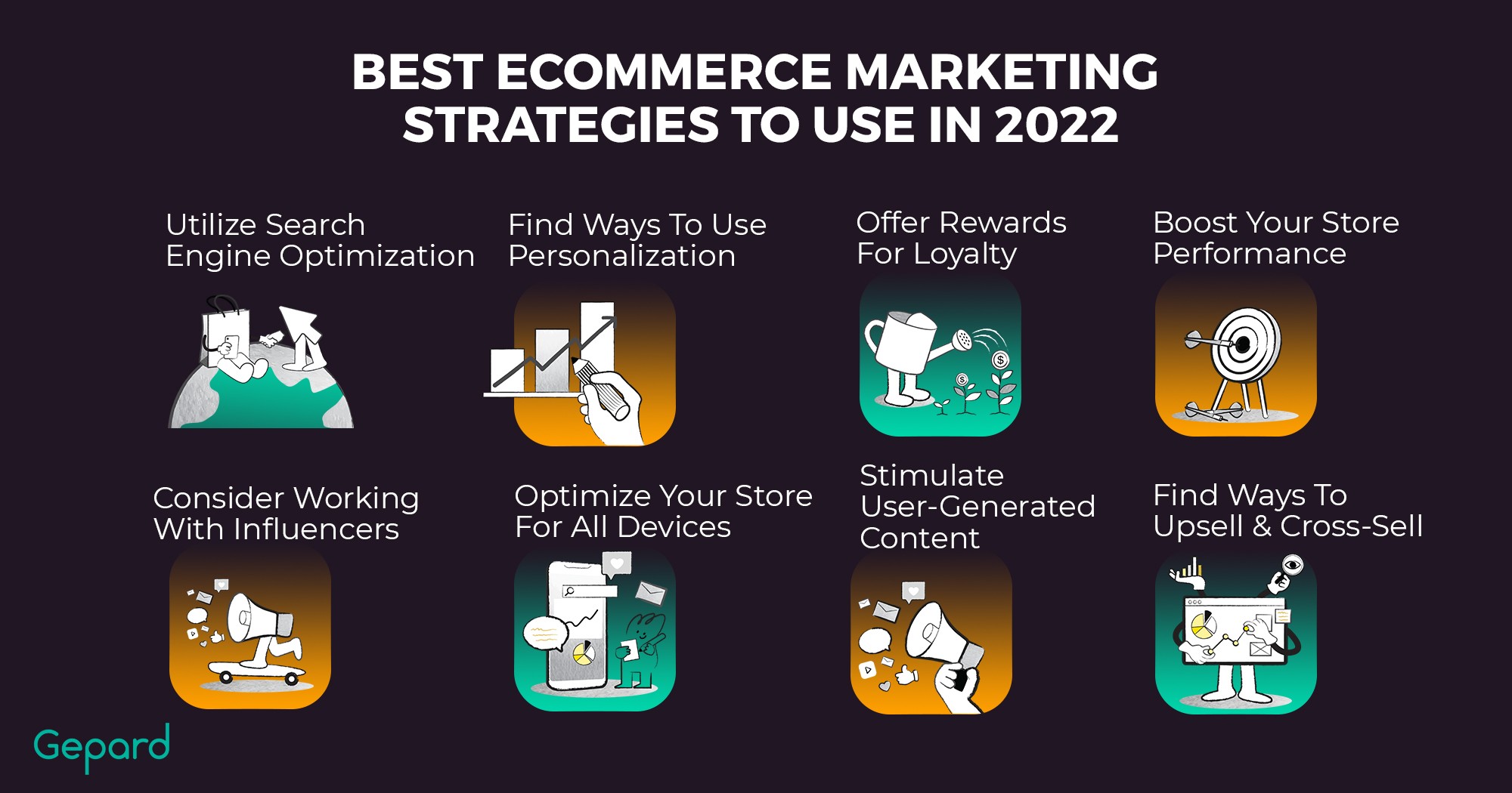 Ecommerce Product Strategy