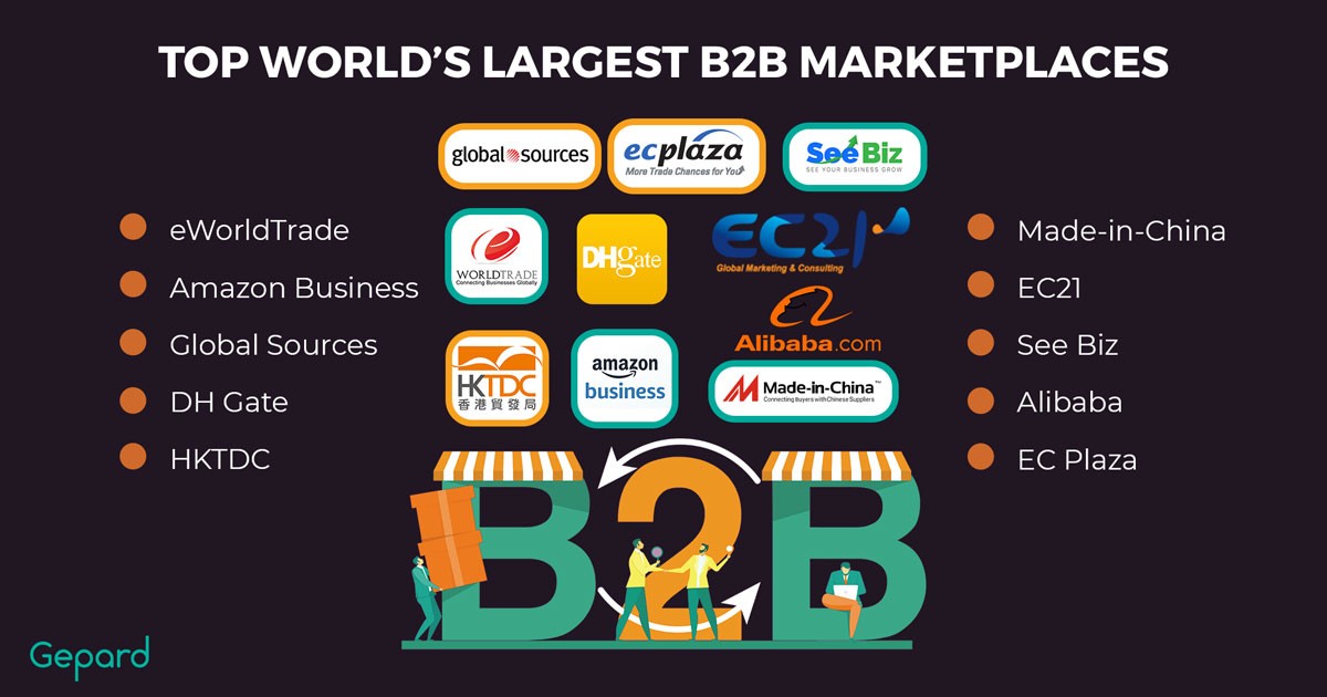 The List Of Top 10 World’s Largest B2B Marketplaces